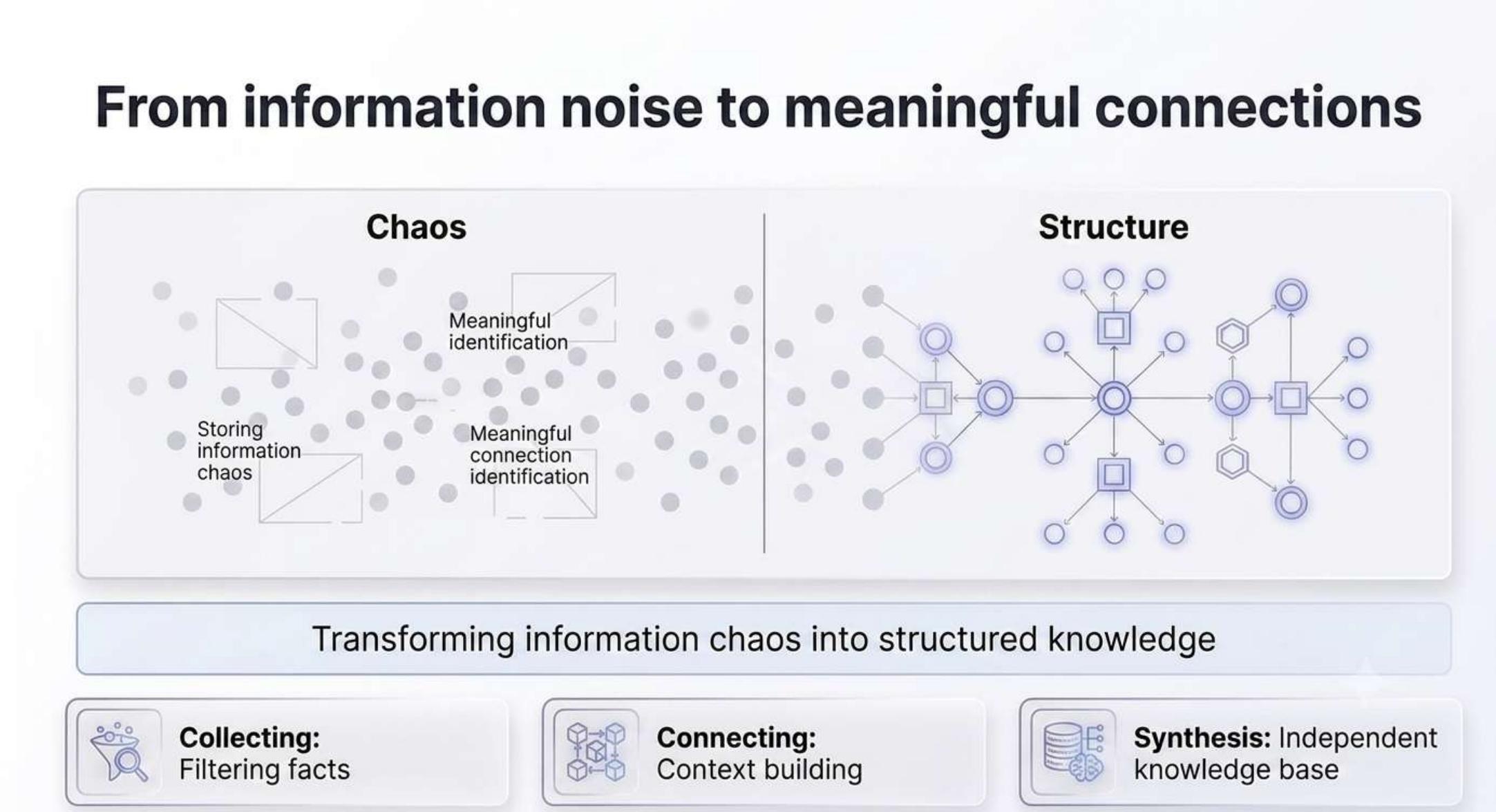 From information noise to meaningful connections
