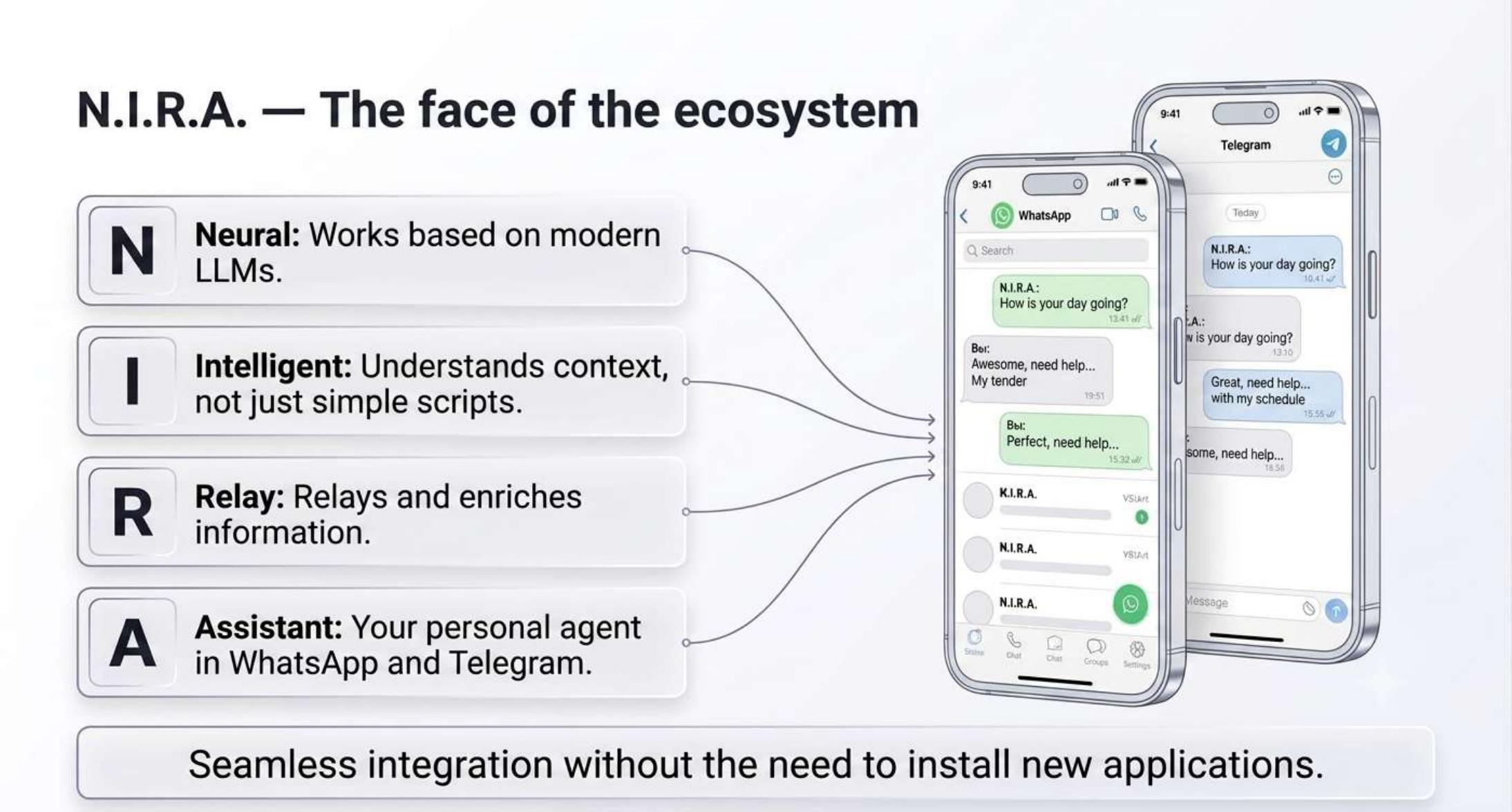 N.I.R.A. — the face of the ecosystem