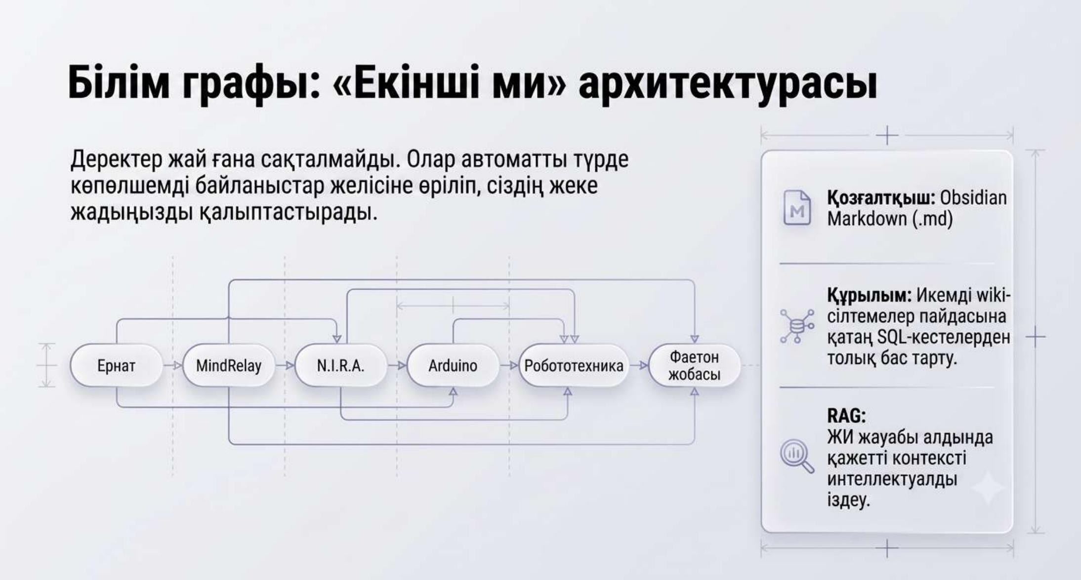 Білім графы: Екінші ми архитектурасы