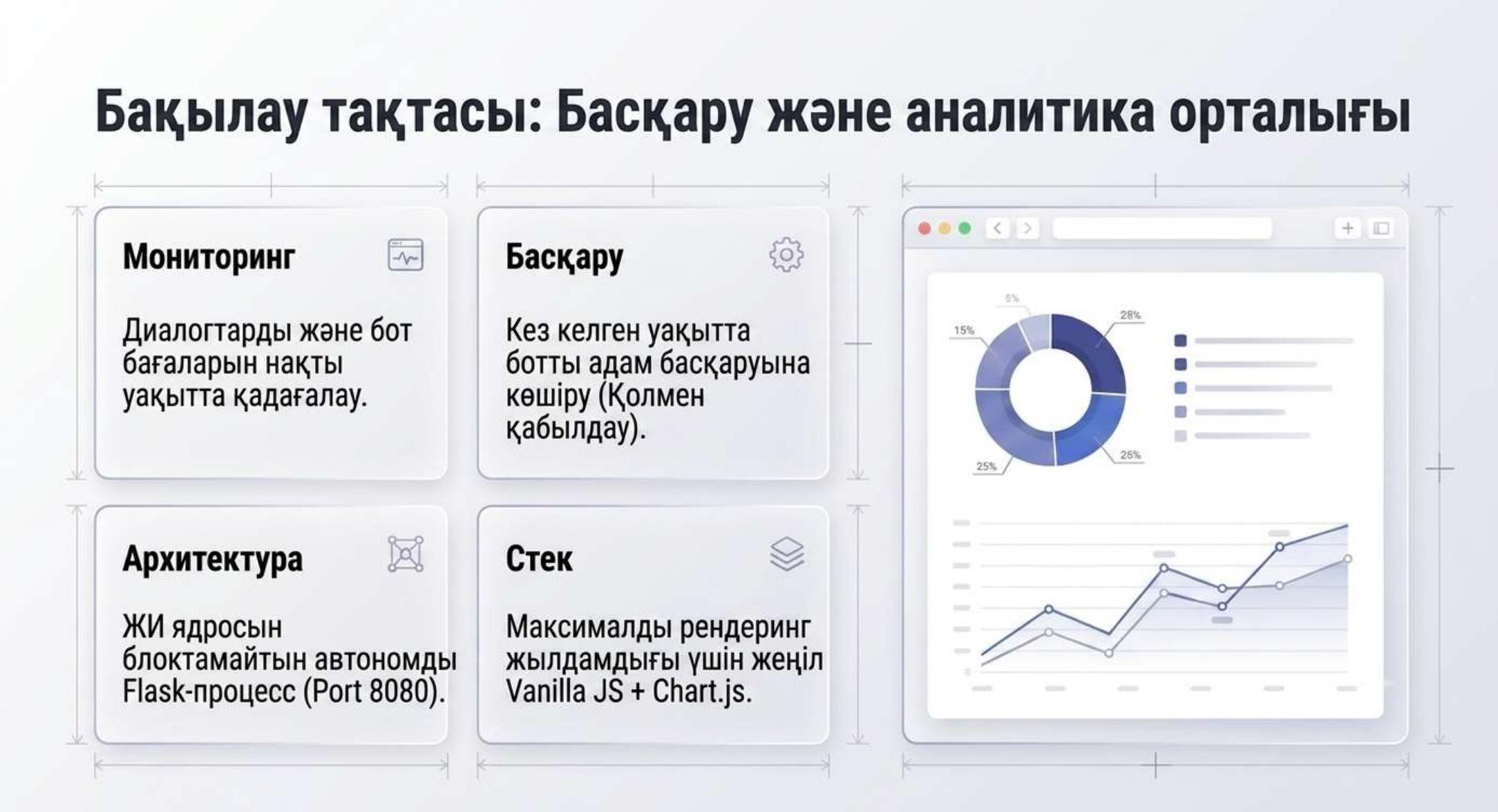 Бақылау тақтасы: Басқару және аналитика орталығы