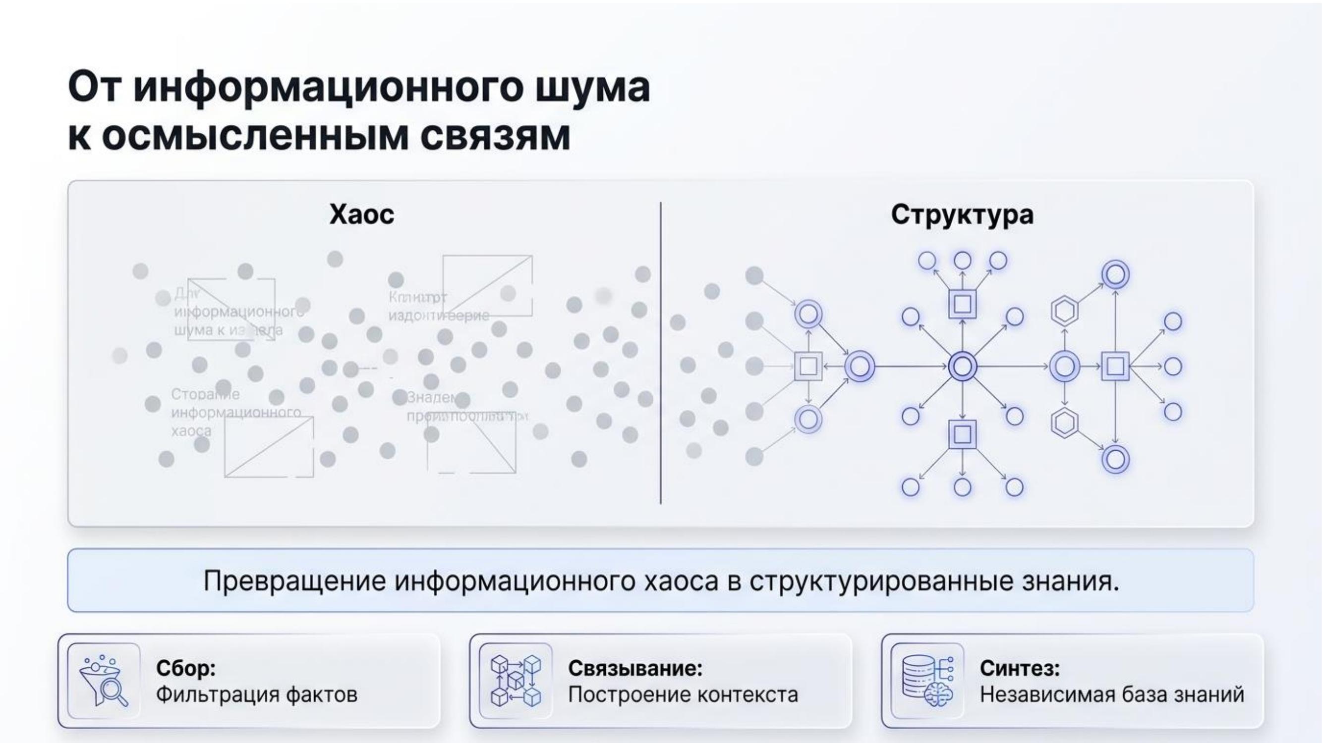 От информационного шума к осмысленным связям